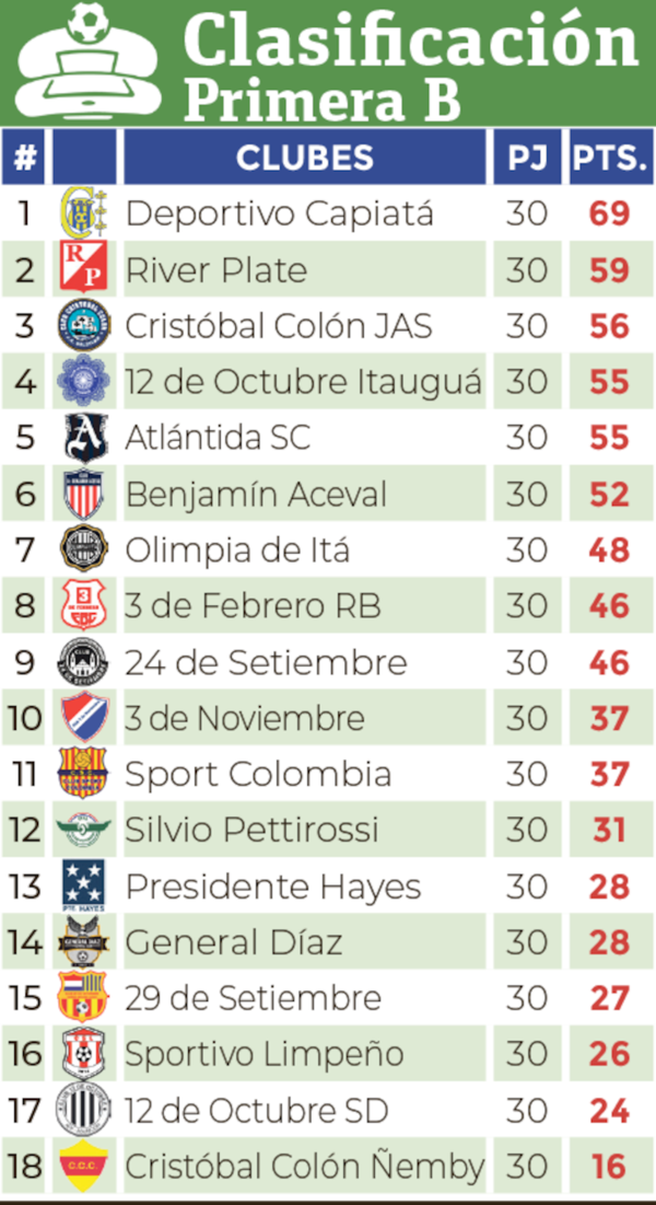 Primera B: sin margen de error en J. Augusto Saldívar - Fútbol - ABC Color