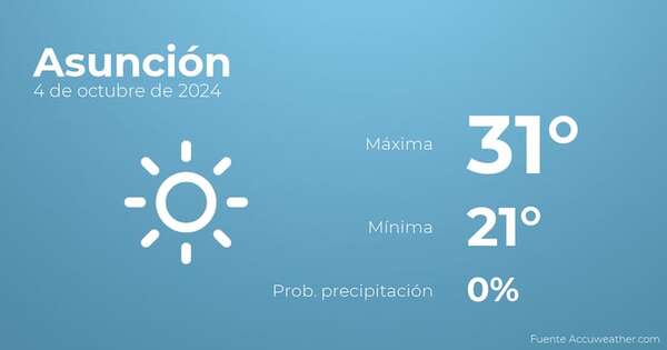 Previsión meteorológica para Asunción, 4 de octubre - Tiempo en Asunción, Paraguay - Pronóstico - ABC Color