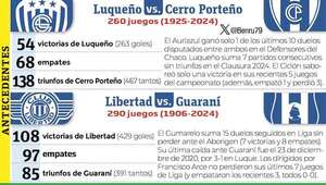 Torneo Clausura: Dos partidos con la apuesta combinada - Fútbol - ABC Color