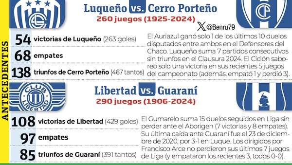 Torneo Clausura: Dos partidos con la apuesta combinada - Fútbol - ABC Color
