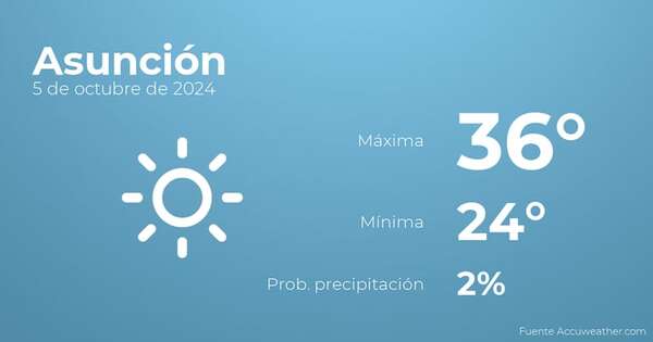 Así será el tiempo en los próximos días en Asunción, 5 de octubre - Tiempo en Asunción, Paraguay - Pronóstico - ABC Color
