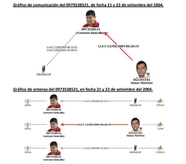 Lorenzo González merodeaba lugar de trabajo de Cecilia días antes del secuestro, según cruce de llamadas