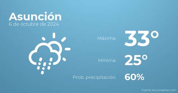El tiempo en Asunción hoy 6 de octubre - Tiempo en Asunción, Paraguay - Pronóstico - ABC Color