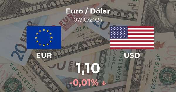 Euro / Dólar en Paraguay hoy: precio del 7 de octubre - Cotizaciones - ABC Color