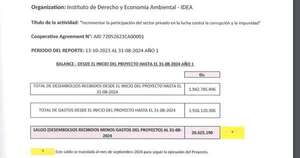 Diario HOY | ONG remite datos anónimos sobre millonarios salarios de sus directivos