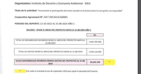 Diario HOY | ONG remite datos anónimos sobre millonarios salarios de sus directivos