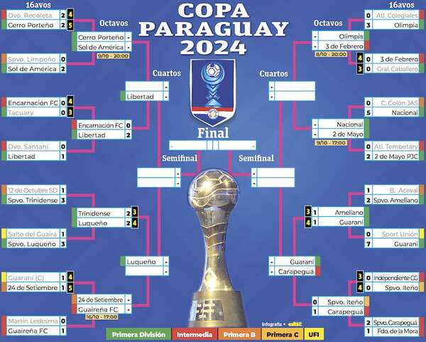 Copa Paraguay: Olimpia, hoy en otro frente - Fútbol - ABC Color