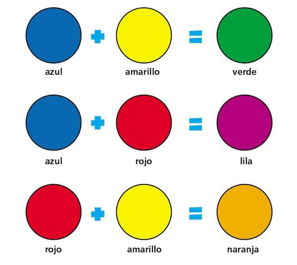 Cuáles son los colores primarios y secundarios, y qué diferencia tienen - Escolar - ABC Color