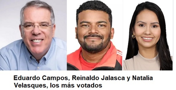 De los 17 vereadores electos, 15 son de la bancada de prefeito electo