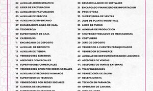 1000 vacancias disponibles en Feria de Empleo el viernes 11 de octubre