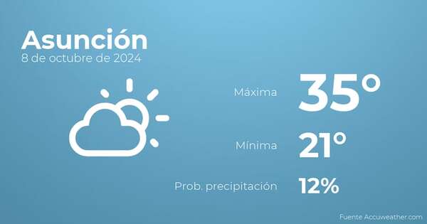 Así será el tiempo en los próximos días en Asunción, 9 de octubre - Tiempo en Asunción, Paraguay - Pronóstico - ABC Color