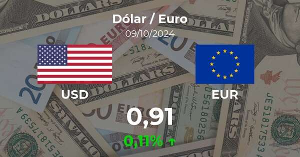 Dólar / Euro en Paraguay hoy: precio del 9 de octubre - Cotizaciones - ABC Color