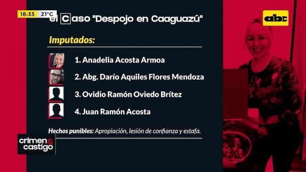 El caso “Despojo en Caaguazú” - Crimen y castigo - ABC Color