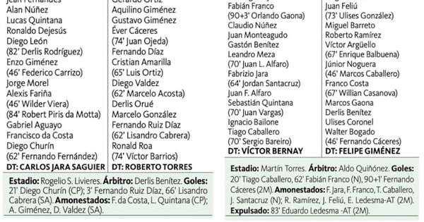 La Nación / Sol le deja sin Copa a Cerro