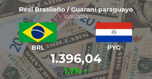 Real Brasileño / Guaraní paraguayo en Paraguay hoy: precio del 10 de octubre - Cotizaciones - ABC Color