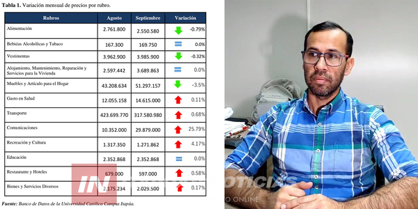 RUBRO DE ELECTRÓNICA REGISTRÓ UN IMPORTANTE AUMENTO DE PRECIOS EN ITAPÚA - Itapúa Noticias