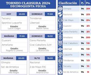 Torneo Clausura: Lo casero en Villa Elisa  - Fútbol - ABC Color