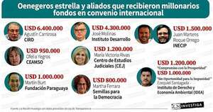 La Nación / ONG movieron G. 12,6 billones en año electoral, según informe tributario