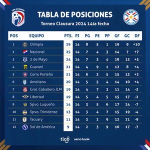 Este viernes se inicia una nueva fecha del fútbol de primera - .::Agencia IP::.