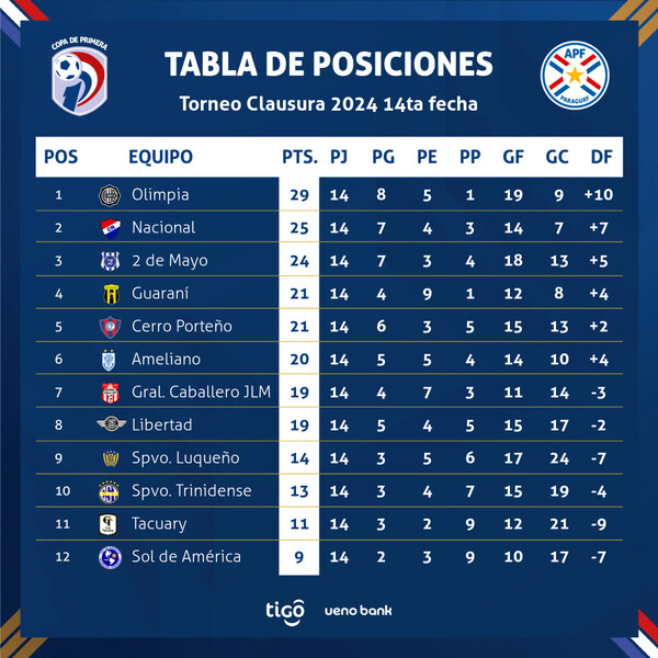 Este viernes se inicia una nueva fecha del fútbol de primera - .::Agencia IP::.