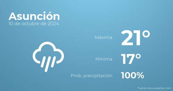 Previsión meteorológica para Asunción, 10 de octubre - Tiempo en Asunción, Paraguay - Pronóstico - ABC Color
