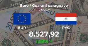 Euro / Guaraní paraguayo en Paraguay hoy: precio del 11 de octubre - Cotizaciones - ABC Color