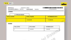 Anadelia, en la mira de Contraloría: su última DD.JJ. registraba saldo negativo - ABC Noticias - ABC Color