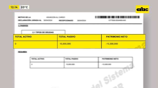 Anadelia, en la mira de Contraloría: su última DD.JJ. registraba saldo negativo - ABC Noticias - ABC Color