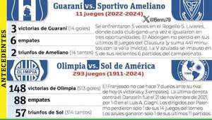 Torneo Clausura: Olimpia se expone al “Sol” y Guaraní celebra 121 años de fundación - Fútbol - ABC Color