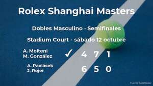 Pavlásek y Rojer se despiden del torneo de Shangai - Tenis - ABC Color