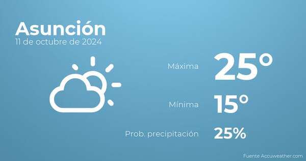 Así será el tiempo en los próximos días en Asunción, 12 de octubre - Tiempo en Asunción, Paraguay - Pronóstico - ABC Color