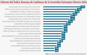 Informe de inversión: panorama y perspectivas - Económico - ABC Color