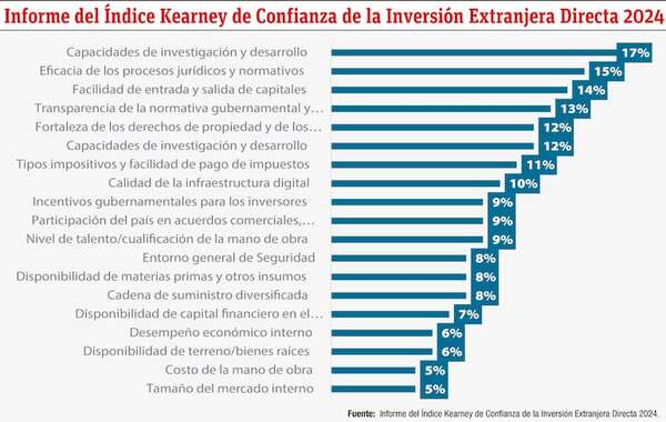 Informe de inversión: panorama y perspectivas - Económico - ABC Color