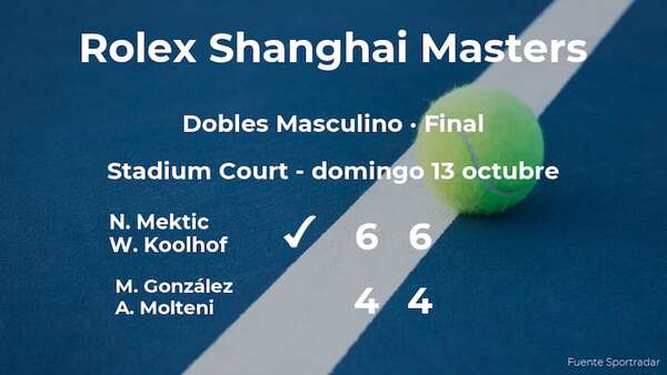 Final del torneo de Shangai: Mektic y Koolhof derrotan a González y Molteni - Tenis - ABC Color