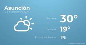 Previsión del tiempo para Asunción, 13 de octubre - Tiempo en Asunción, Paraguay - Pronóstico - ABC Color
