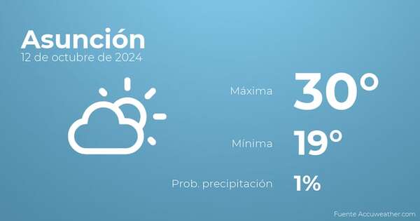 Previsión del tiempo para Asunción, 13 de octubre - Tiempo en Asunción, Paraguay - Pronóstico - ABC Color