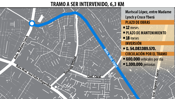 Arrancan obras sobre Mariscal López
