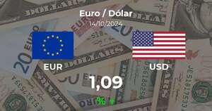 Euro / Dólar en Paraguay hoy: precio del 14 de octubre - Cotizaciones - ABC Color