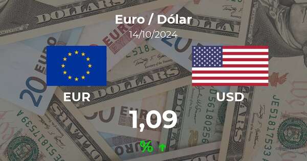 Euro / Dólar en Paraguay hoy: precio del 14 de octubre - Cotizaciones - ABC Color