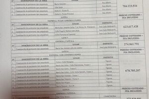 Gobernación de Alto Paraná adjudica obras por más de Gs 12 mil millones