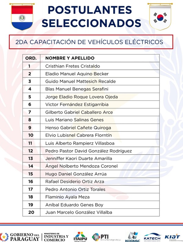 Anuncian lista de nuevos seleccionados para capacitación en vehículos eléctricos - .::Agencia IP::.