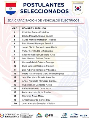 Anuncian lista de jóvenes seleccionados para capacitarse en vehículos eléctricos - .::Agencia IP::.