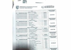 Gobernación de Alto Paraná adjudica obras por más de Gs 12 mil millones | DIARIO PRIMERA PLANA