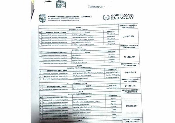 Gobernación de Alto Paraná adjudica obras por más de Gs 12 mil millones | DIARIO PRIMERA PLANA