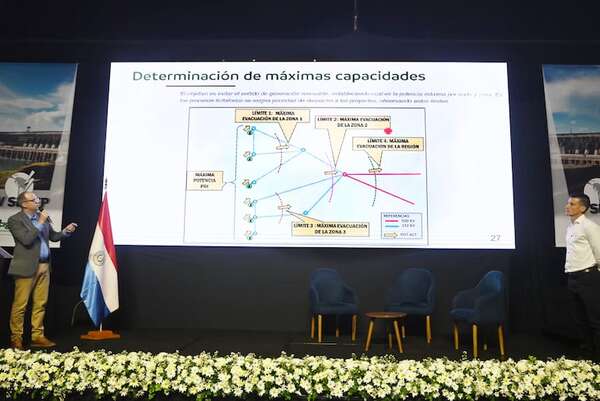 Destacan la innovación y desafíos en el XV Seminario del Sector Eléctrico Paraguayo - Economía - ABC Color