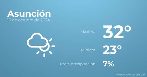 El tiempo en los próximos días en Asunción, 17 de octubre - Tiempo en Asunción, Paraguay - Pronóstico - ABC Color