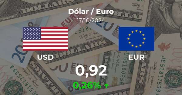 Dólar / Euro en Paraguay hoy: precio del 17 de octubre - Cotizaciones - ABC Color