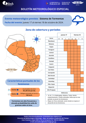 Tormentas con vientos de hasta 100 km/h se pronostican en varias zonas del país » San Lorenzo PY