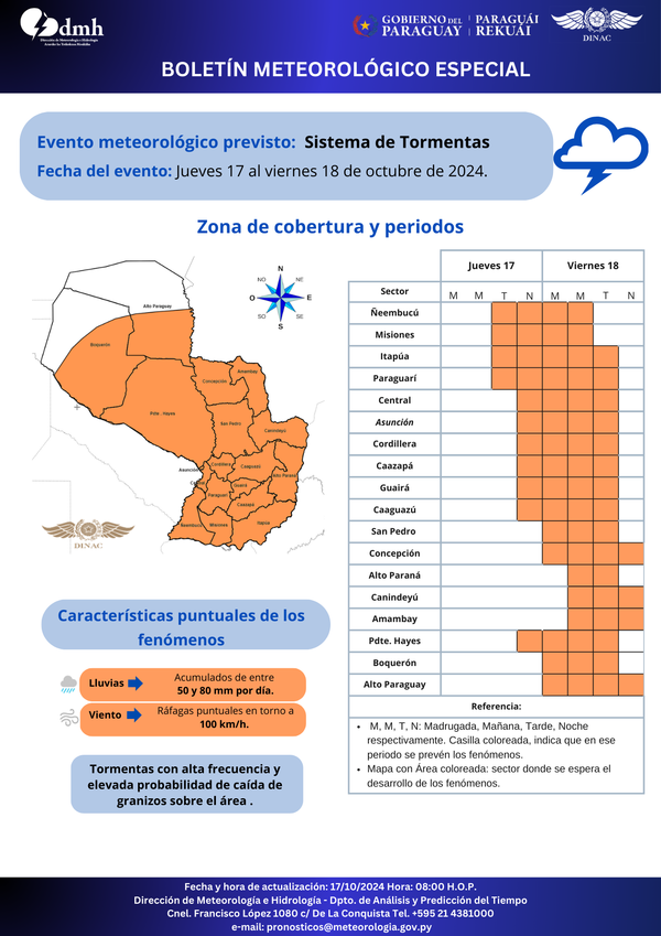 Tormentas con vientos de hasta 100 km/h se pronostican en varias zonas del país » San Lorenzo PY