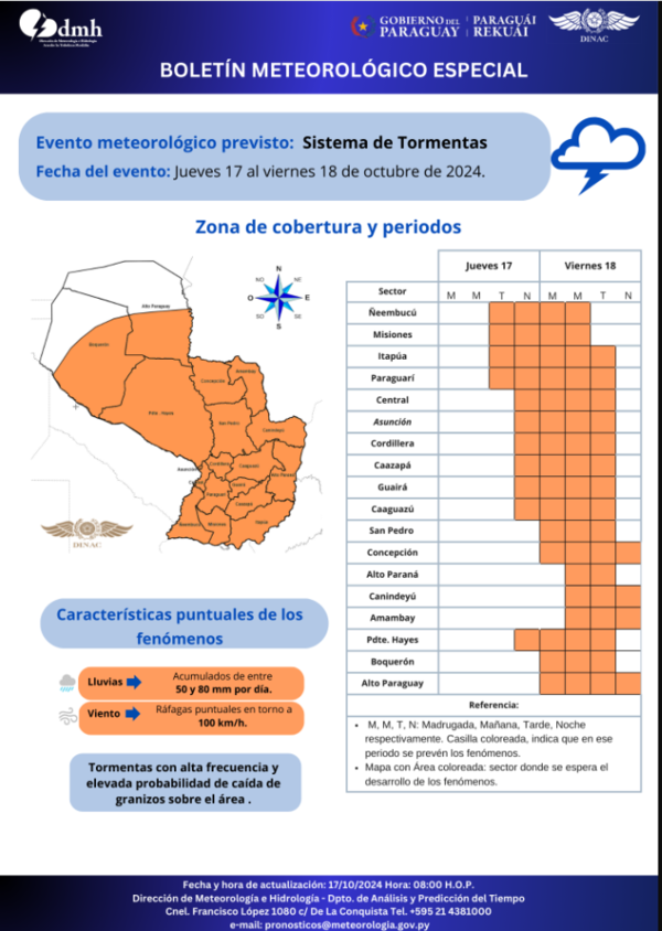 Posibles lluvias y tormentas eléctricas desde esta noche en Guairá